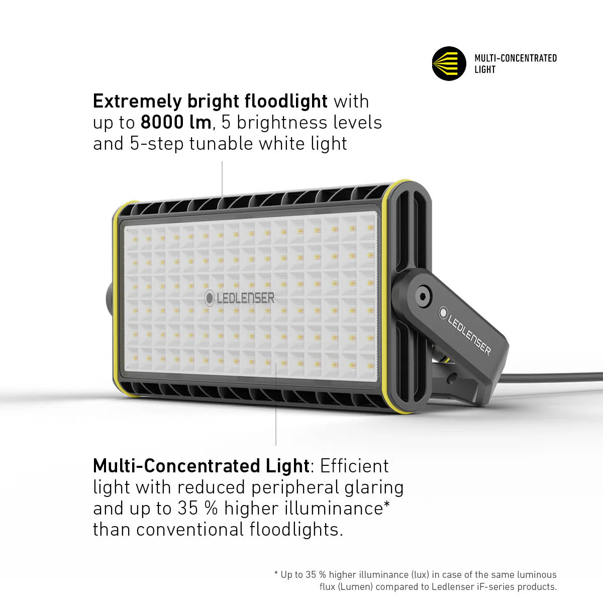 AF12C WORK Wired Area Flood Light, 8000 Lumens - Image 4