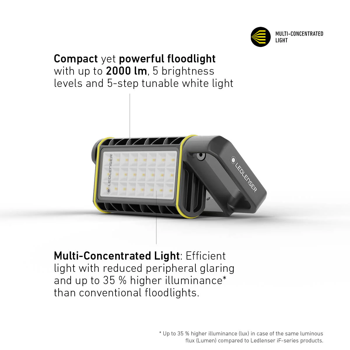 AF4R WORK Rechargeable Area Flood Light, 2000 Lumens - Image 5