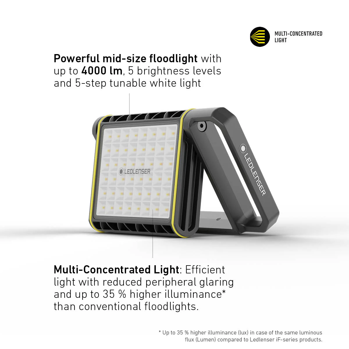 AF8R WORK Rechargeable Area Flood Light, 4000 Lumens - Image 4
