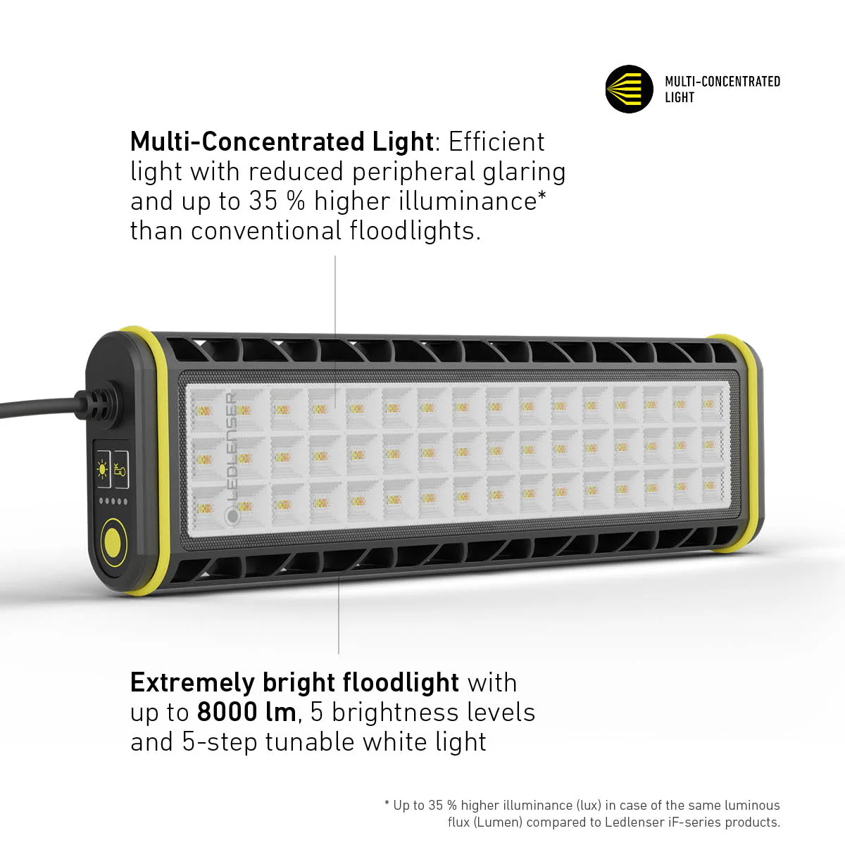 AT10C WORK Wired Task Light, 5000 Lumens - Image 4