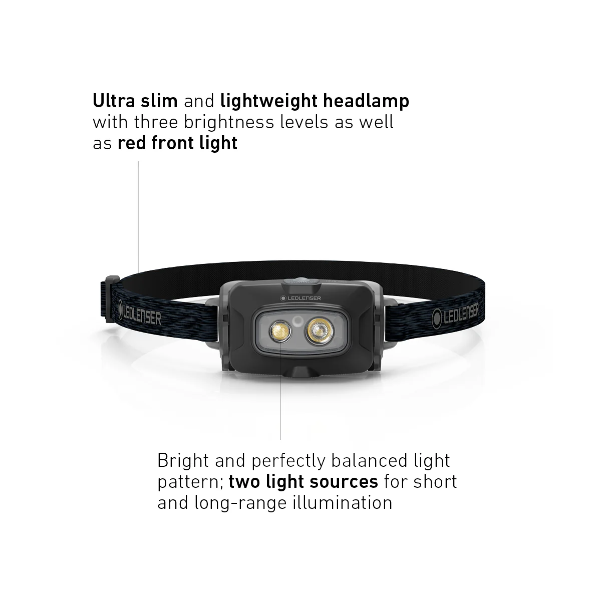 Festival Bundle - ML4 Lantern + HF4R Core Head Torch + K6R Safety Keyring Torch - Image 8