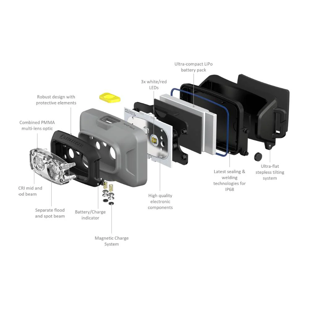 HF4R WORK Rechargeable Head Torch, 500 Lumens - Image 9