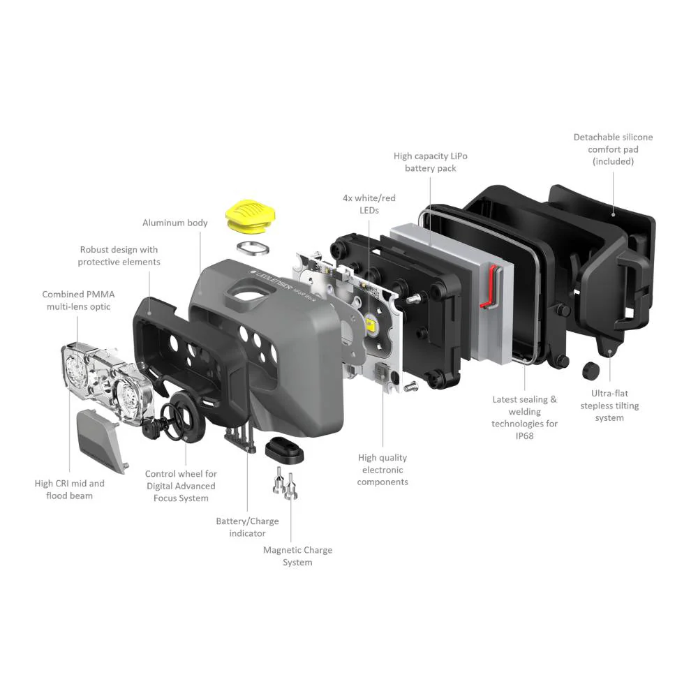 HF6R WORK Rechargeable Head Torch, 800 Lumens - Image 7