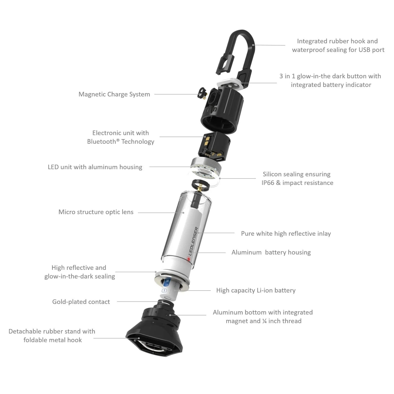 Bluetooth Bundle - HF8R Signature and ML6 Bluetooth Connect Lantern - Image 9