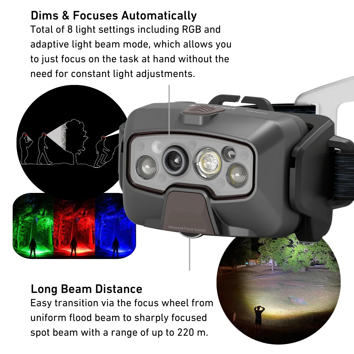 HF8R SIGNATURE RGB Rechargeable Head Torch, 2000 Lumens - Image 7