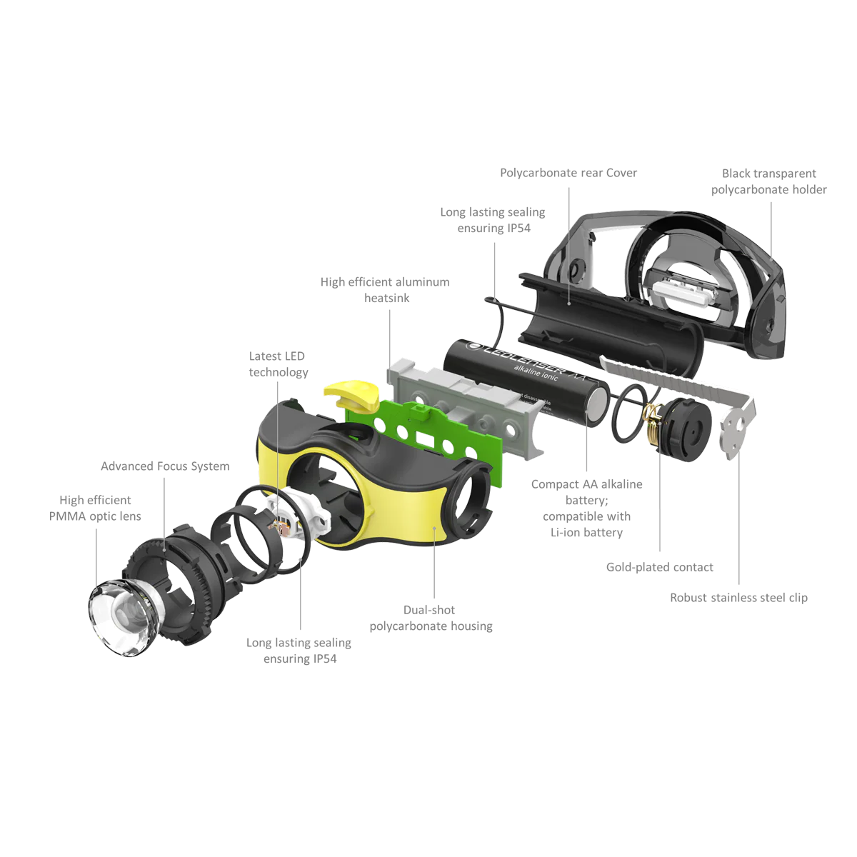 iH5 Head Torch - Image 6