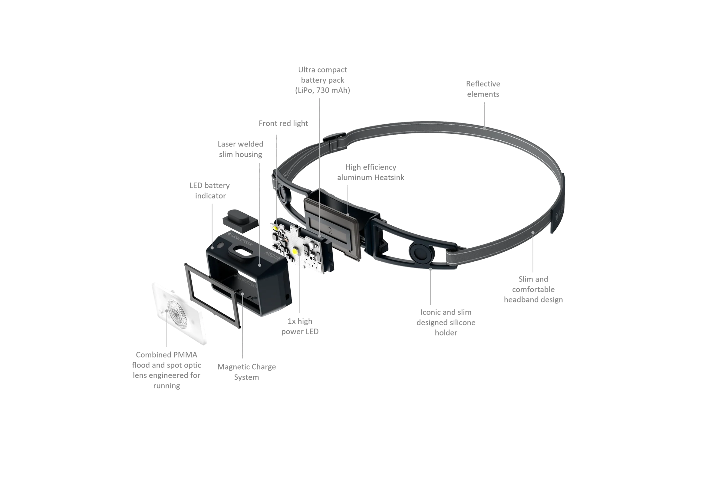 NEO1R Rechargeable Running Head Torch, 250 Lumens - Image 9