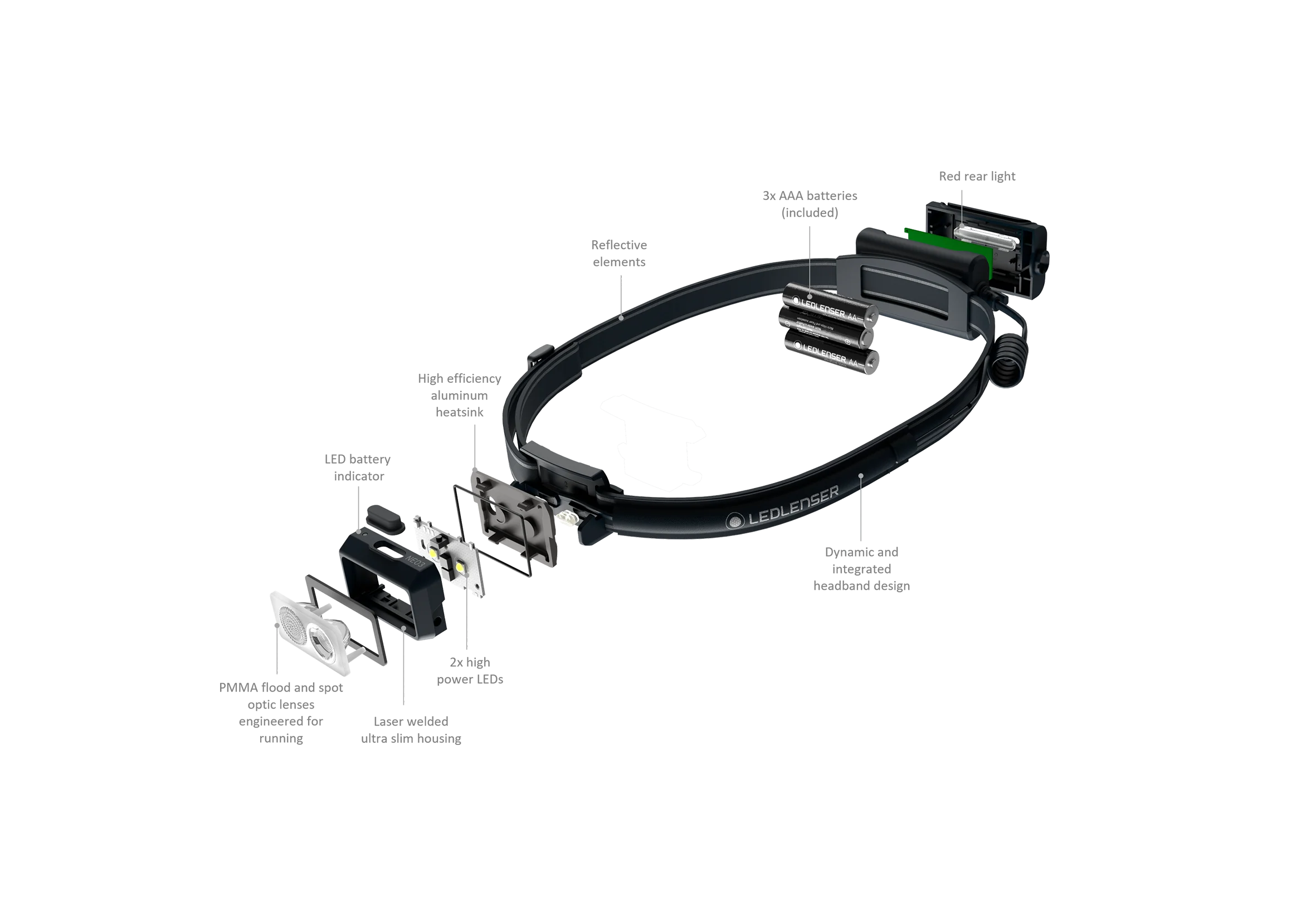 NEO3 Running Head Torch, 400 Lumens - Image 6