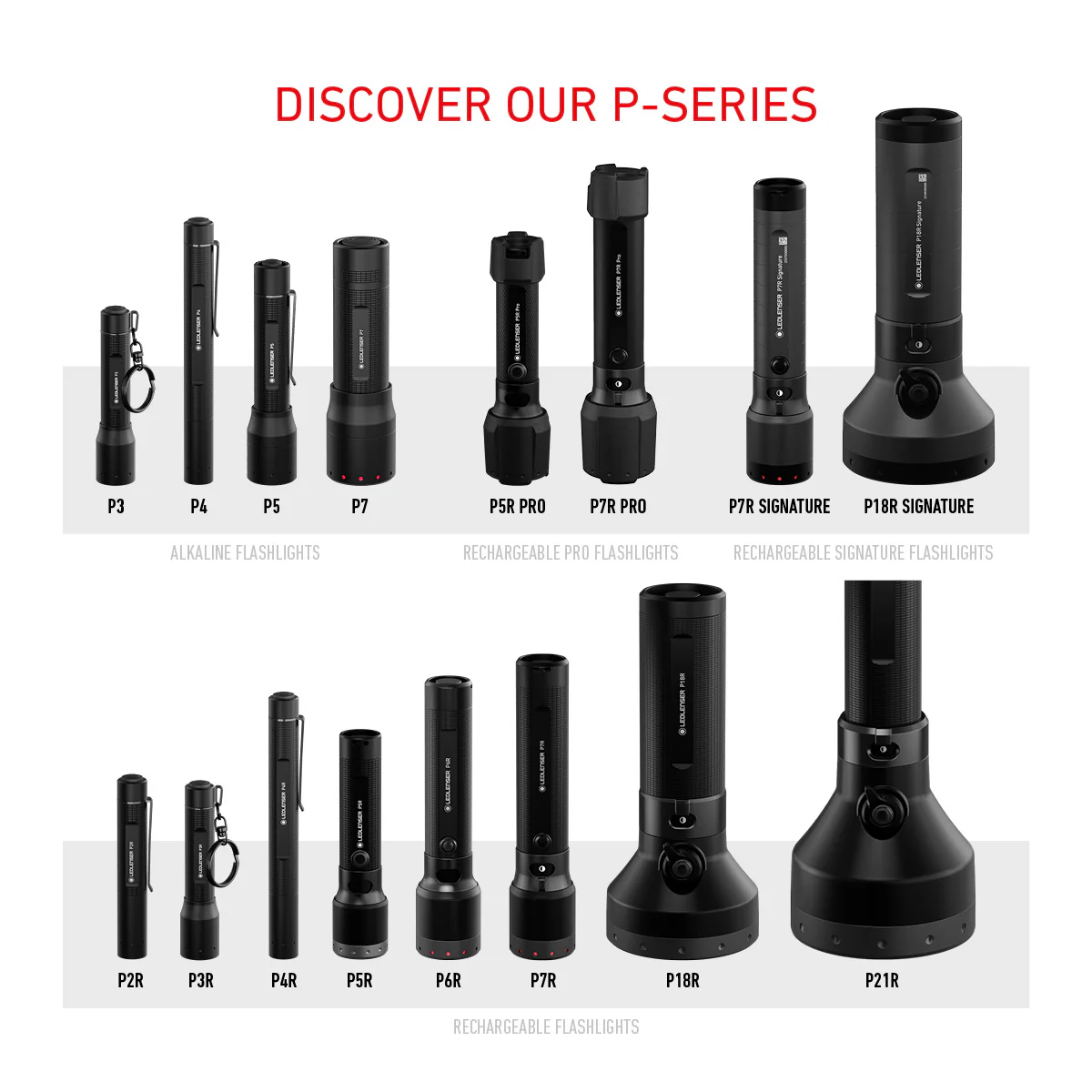 P18R Rechargeable Torch 2025, 6500 Lumens - Image 8