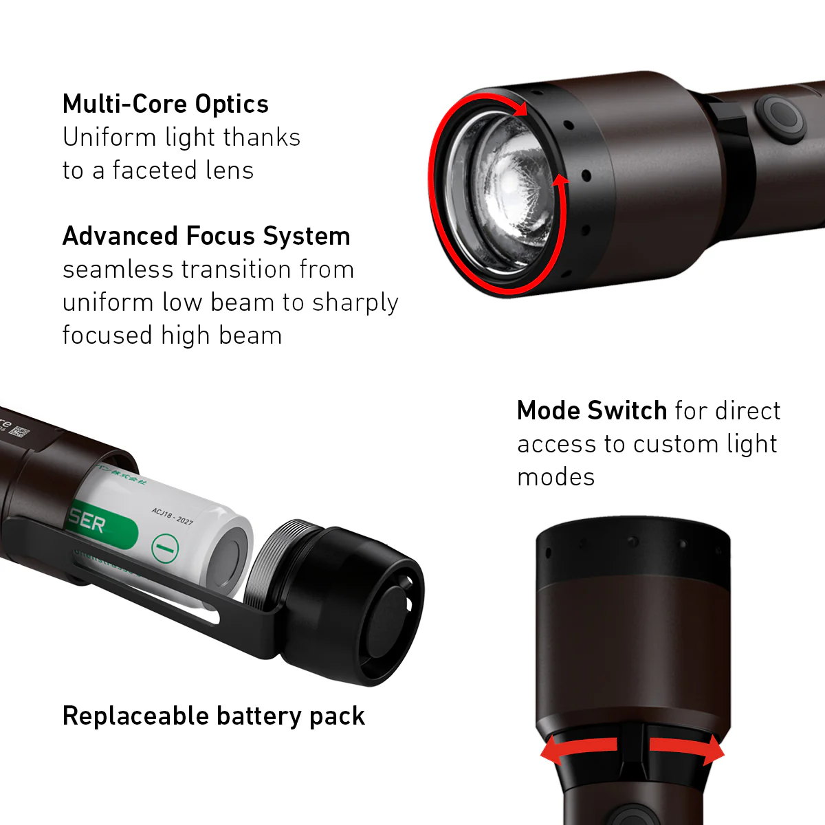 P6R Signature Rechargeable Torch 2020, 1400 Lumens - Image 4