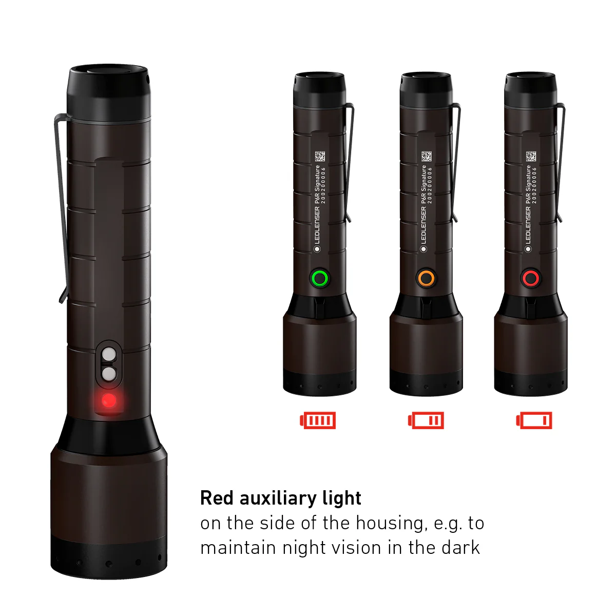 P6R Signature Rechargeable Torch 2020, 1400 Lumens - Image 5