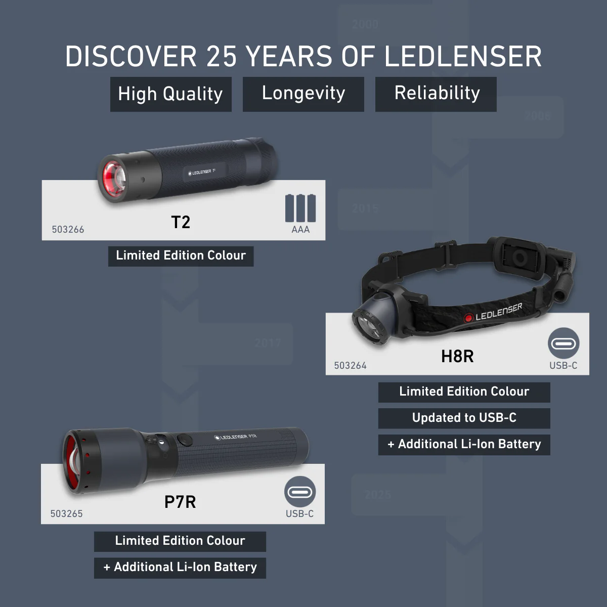 P7R 25th Anniversary Edition Rechargeable Torch 2026, 2000 Lumens - Image 8