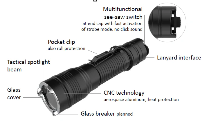TFX Gacrux 2500 Torch - Image 4